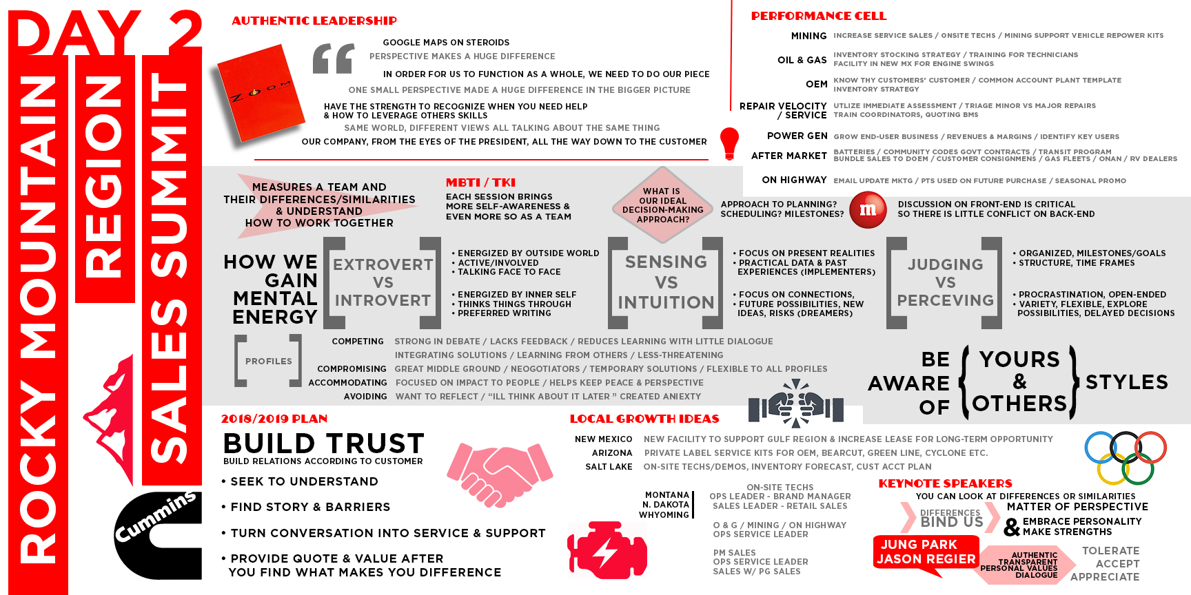 Cummins_RockyMountain_Summit2018_digitaldoodle